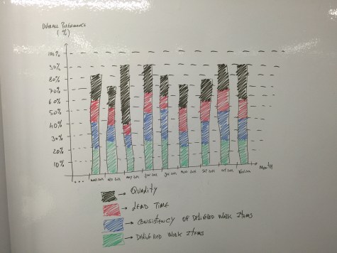 Overall Performance Chart