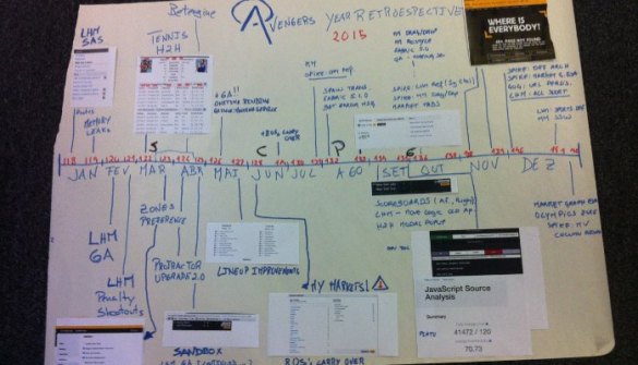 December 31, 2015 – Beyond Lean Agile
